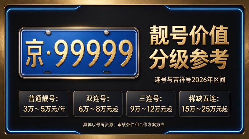 2026年北京租电车指标三年多少钱相关业务场景展示